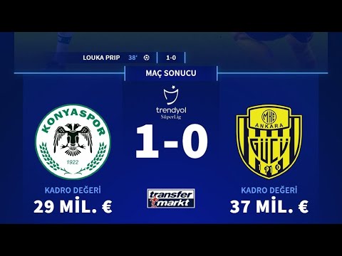 KONYASPOR 1-0 ANKARAGÜCÜ | MAÇIN ÖYKÜSÜ SÜPER LİG 25. HAFTA 2023/2024 VLOG