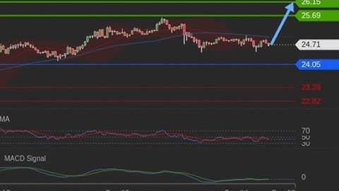 EXNESS FULL TRADING COURSE FOR BEGINNERS phone tutorial