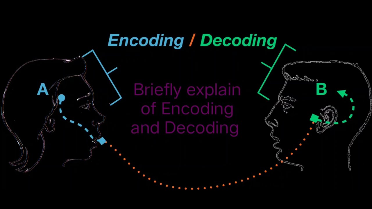 Encoding and decoding of communication process 