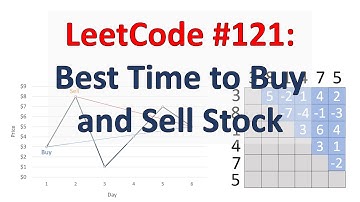 LeetCode #:121 Best Time to Buy and Sell Stock