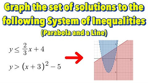 Solving System of Inequalities by Graphing (Part 2 - A Line and A Parabola)