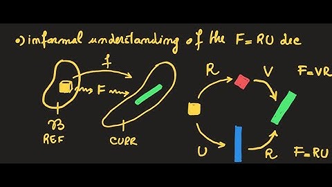 Non Linear Elasticity : Lecture 5 : recording 1/1