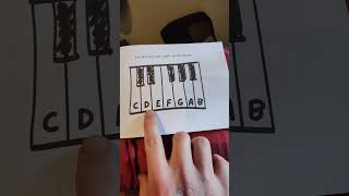 Piano 101  Flow State Learning  Music is Easy