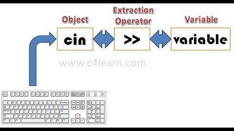 Lecture 2 Input output Part 1 hindi