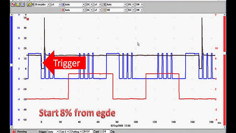 10 Setting Triggering Levels