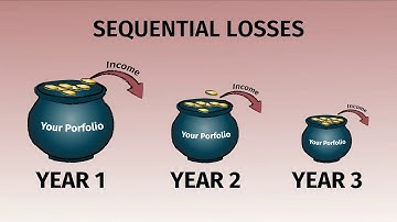 The Importance of Asset Allocation & Diversification when Investing