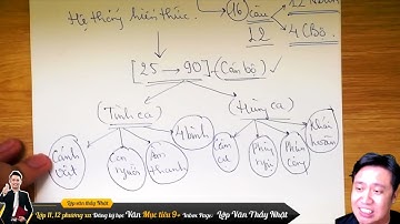 Ôn thi học kỳ 1 - Việt bắc - Ngữ văn 12 - Lớp văn thầy Nhật