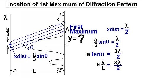 Physics - Optics: Single Slit Diffraction (4 of 15) Location of 1st Maximum=?