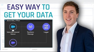Integrate Salesforce with Mulesoft using CDC Events