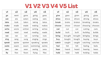 Irregular Verbs in English! V1 V2 V3 Forms with Example Sentences 🚀 Improve Your English Fast!