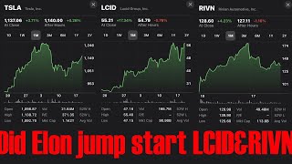 Elon jump started Lucid & Rivian Wealth