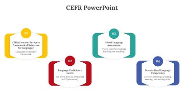How to Create a 4 Steps Infographic in PowerPoint #slideegg