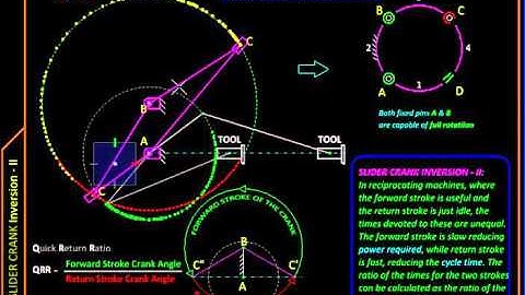 Kinematics with MicroStation   Ch01G Slider Crank Inversion II