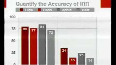 Research Forum: Nemecis - A Tool to Analyze the IRR Registries