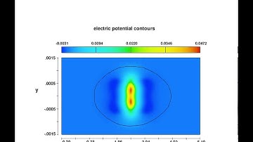 Droplets Merging: Electrowetting Simulation