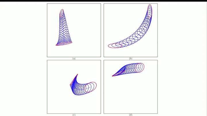 Fisher-Rao distance and pullback Hilbert distance between multivariate normal distributions