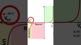 What Is Breakdown Voltage Zener Diode Electronics