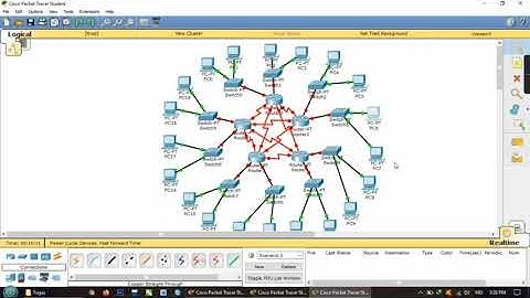 Topologi Mesh Setting Configurasi Router Rip (Cisco Paket Tracker)