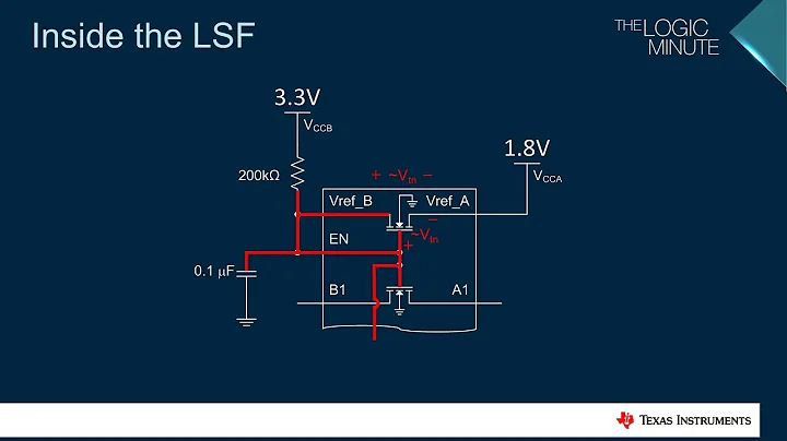 Understanding the Bias Circuit for the LSF Family