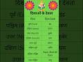 सभी दिशाओं के देवता के नाम 🙏🙏#vastu #vastutips #vastugyan #vastuforhome #vasturemedies