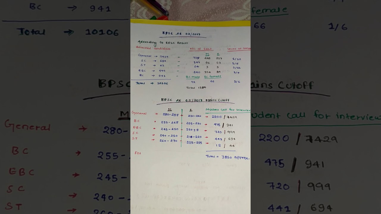 BPSC AE civil 02/2017 mains cutoff
