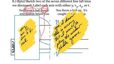 Askey Physics -- PhyFl19 Free Fall negative trios