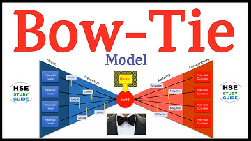 BowTie Model || BowTie Analysis || Bowtie || Use of Bowtie Model || How To Make BowTie Model
