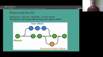 Θεόδωρος Δημητρίου - WORDPRESS DEVELOPMENT USING DOCKER & GIT