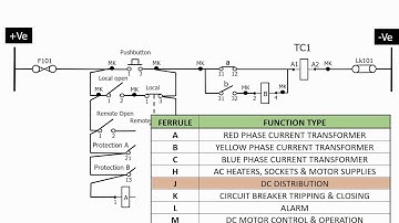 Substation ferruling