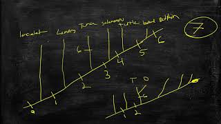 Making a Cladogram
