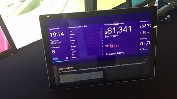 Geckoboard dashboards in Appspace