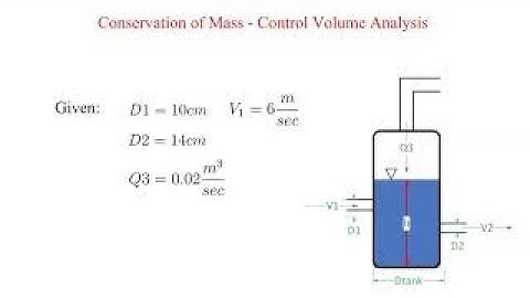 Conservation of Mass - Control Volume Analysis