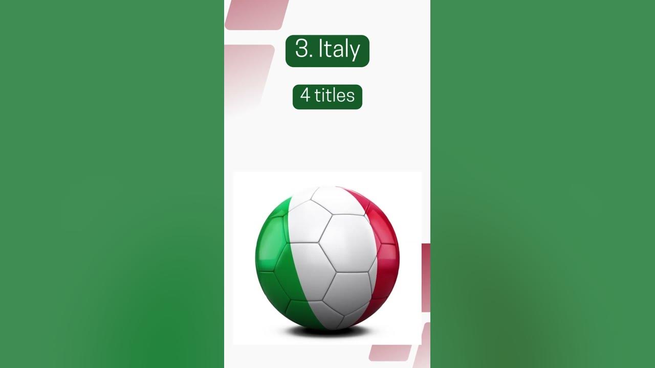 top-5-most-successful-national-teams-in-fifa-world-cup-history-shorts