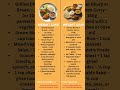 "Weight Loss Plate vs Weight Gain Plate 🍽 | Complete Indian Diet Plan Explained!" #weightlossdiet