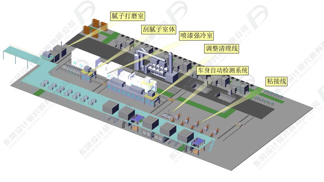 Aoxin Electric Car Manufacturing Process & Factory Overview YouTube