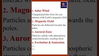 The Science Behind the Northern Lights and Colors| Easy Explanation #northernlights #Auroraborealis