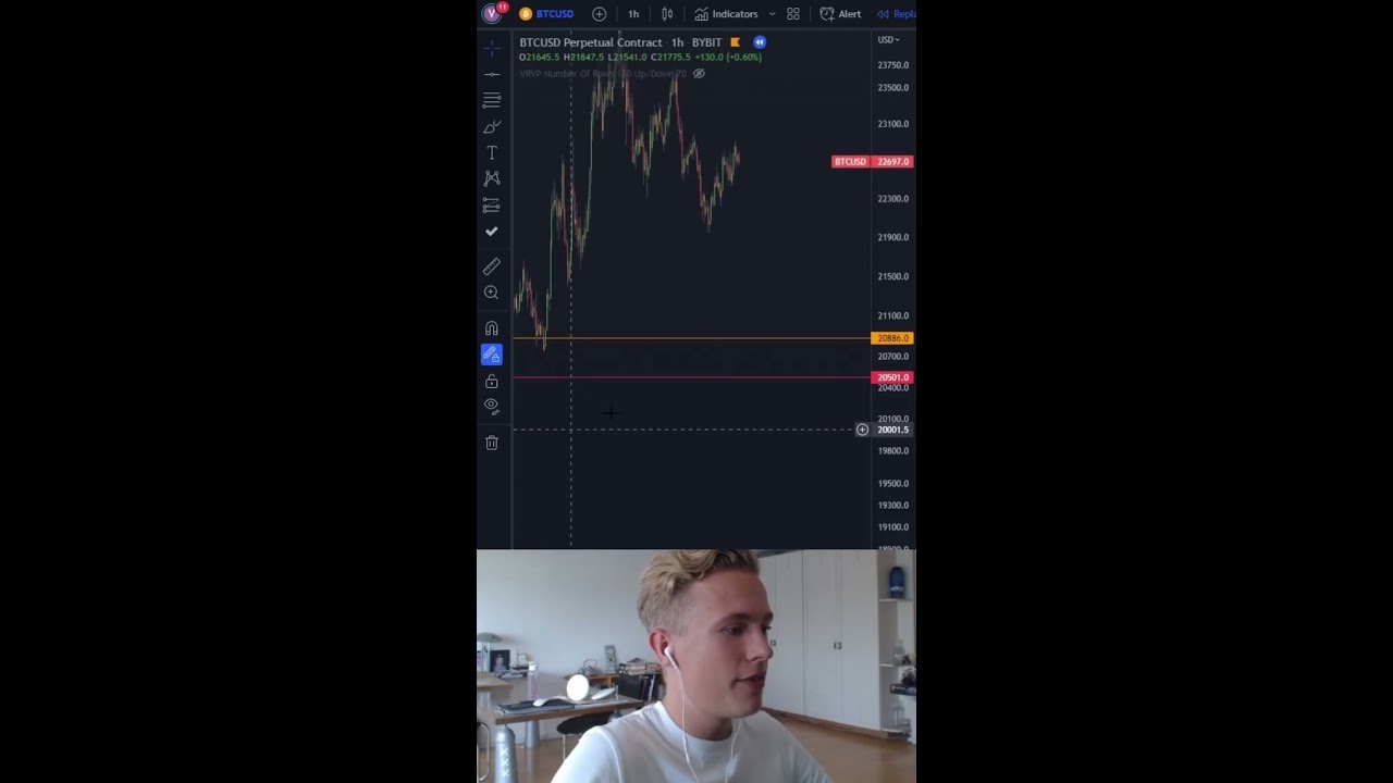 Zo Vind Je De JUISTE STOP LOSS 