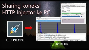 SHARING KONEKSI HTTP INJECTOR KE PC/LAPTOP TANPA ROOT, TIDAK PERLU HOSTSHARE