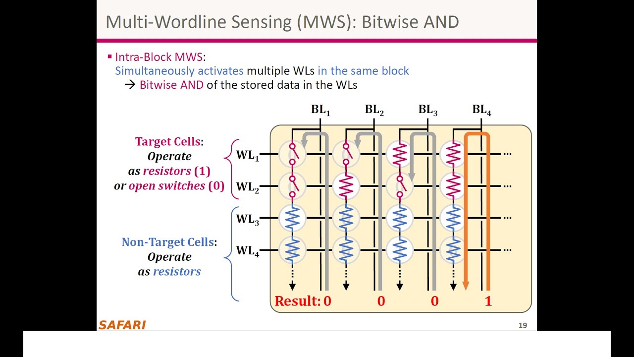 Modern Solid-State Drives (SSDs) - Lecture 3: Processing inside NAND Flash (Fall 2022)