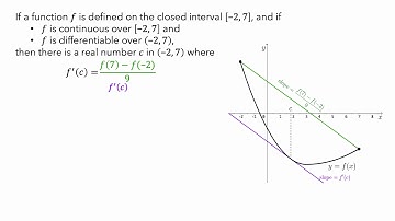 Mean Value Theorem, Part 1: How it Works