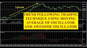 ACCURATE TRADING TECHNIQUE USING COMBINATION OF MOVING AVERAGE OF OSCILLATOR AND AWESOME OSCILLATOR