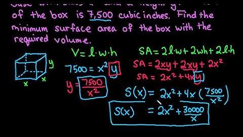 Minimum Surface Area of a Box   Desmos