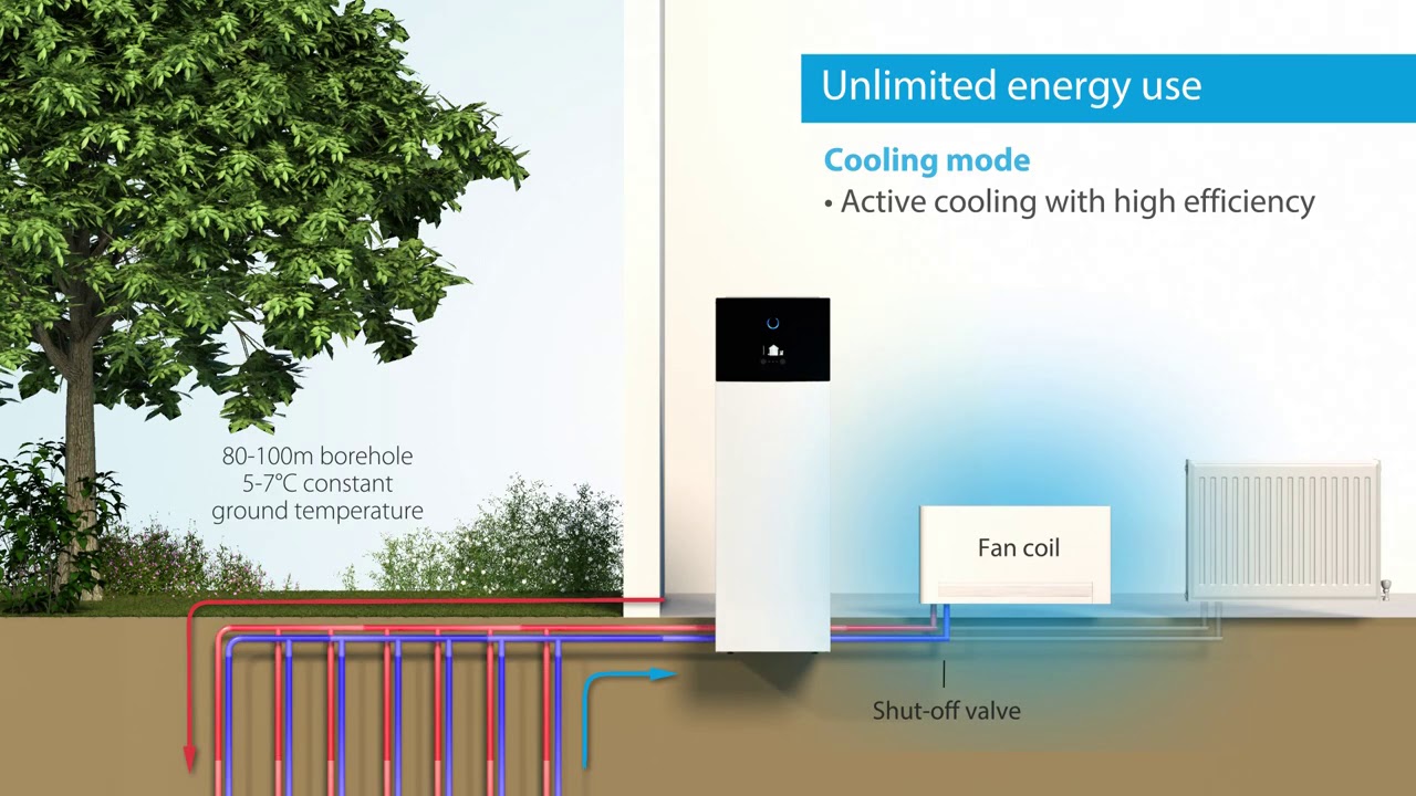 Daikin Altherma 3 ground source heat pump