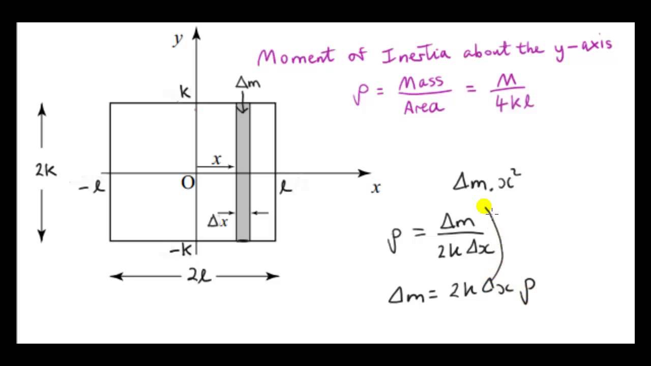 Moment of inertia equation for rectangle - genebasta