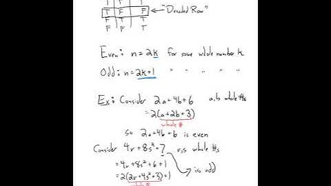 1.4 Proving Conditional Statements