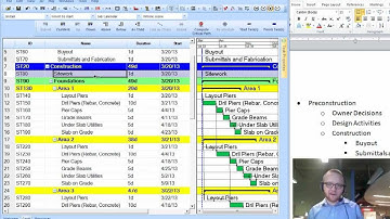 Synchro Training  Synchro Introduction WBS and links