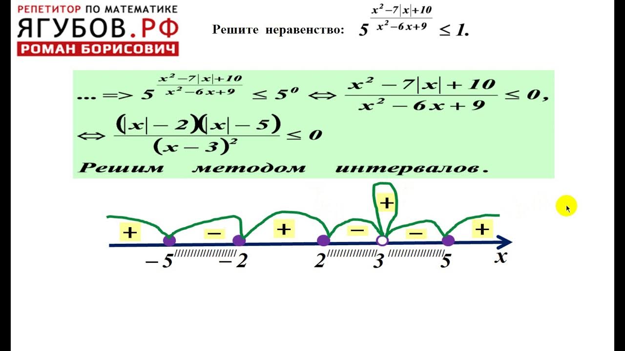 Неравенства огэ метод интервалов. Решение систем квадратных неравенств методом интервалов. Неравенства огэ метод интервалов. Решение квадратных неравенств методом интервалов 9 класс. Метод интервалов 9 класс алгебра.