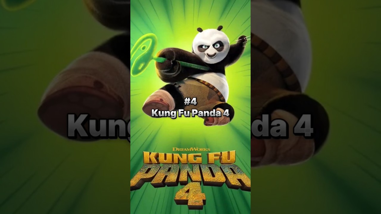 Top 10 Anticipated Animated Movies Of 2024 🌏#animated #movies #viralshorts #youtubeshorts #top10