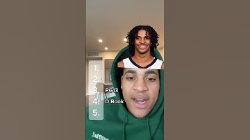 Blindly Ranking NBA Players 1 Thru 5 👀