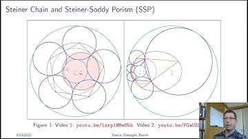 ICGG2022 [full]: "Exploring the Steiner-Soddy Porism"